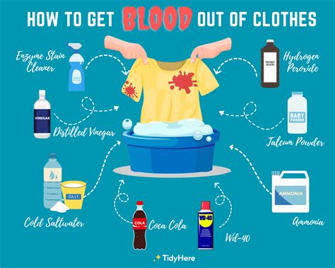 how do i get fake blood out of clothing|blood in clothing remove tricks.